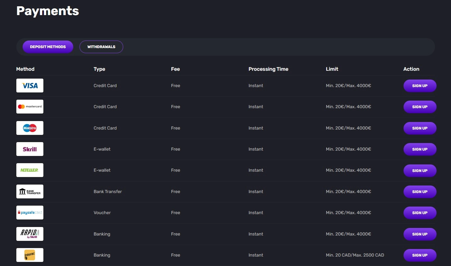 Current Voodoo Casino Australia payments table showing payment categories and mixed currency limits